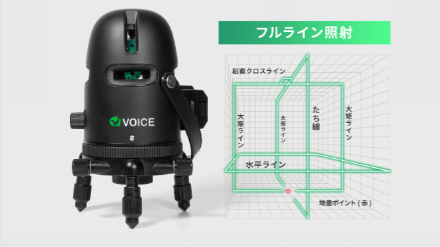 レーザー墨出し器の照射範囲の説明画像