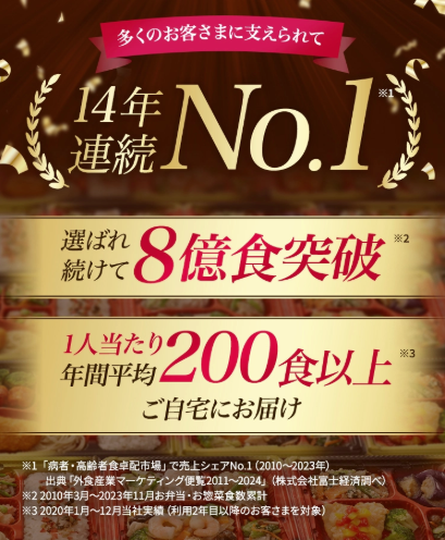 14連続No1の紹介