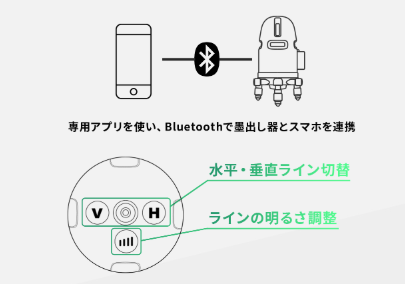 スマホの操作説明のイラスト