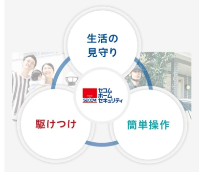 セコムの3つの安心を現したイラストと写真