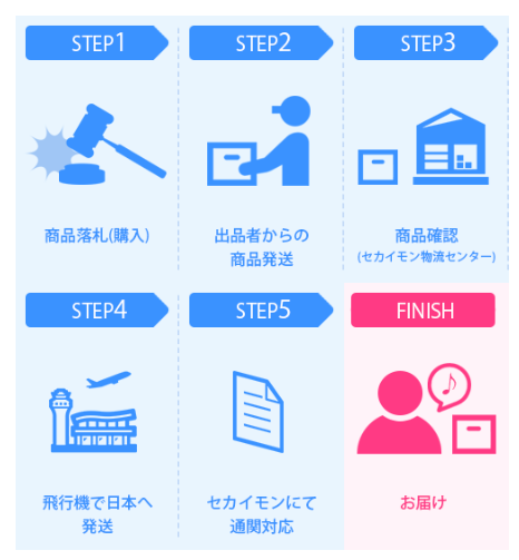 ご利用の流れを紹介したイラスト