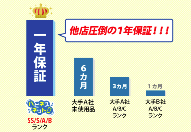 1年保証の案内