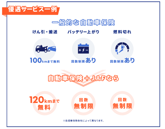 優遇サービスの案内