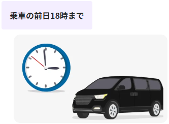 車と時計のイラスト