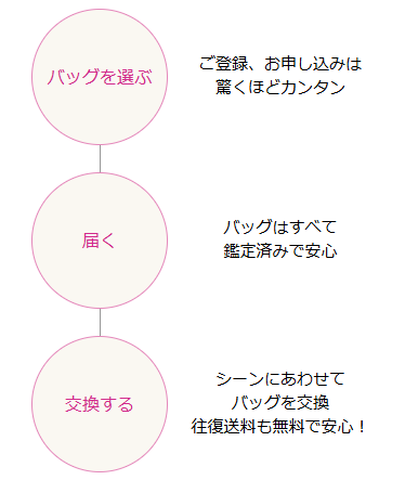 利用方法の案内