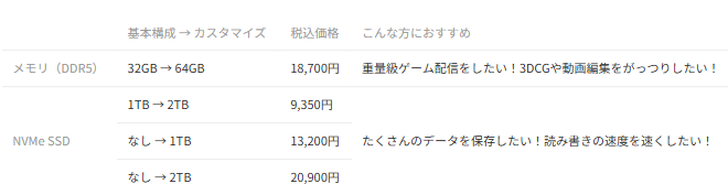 オススメのカスタマイズの例