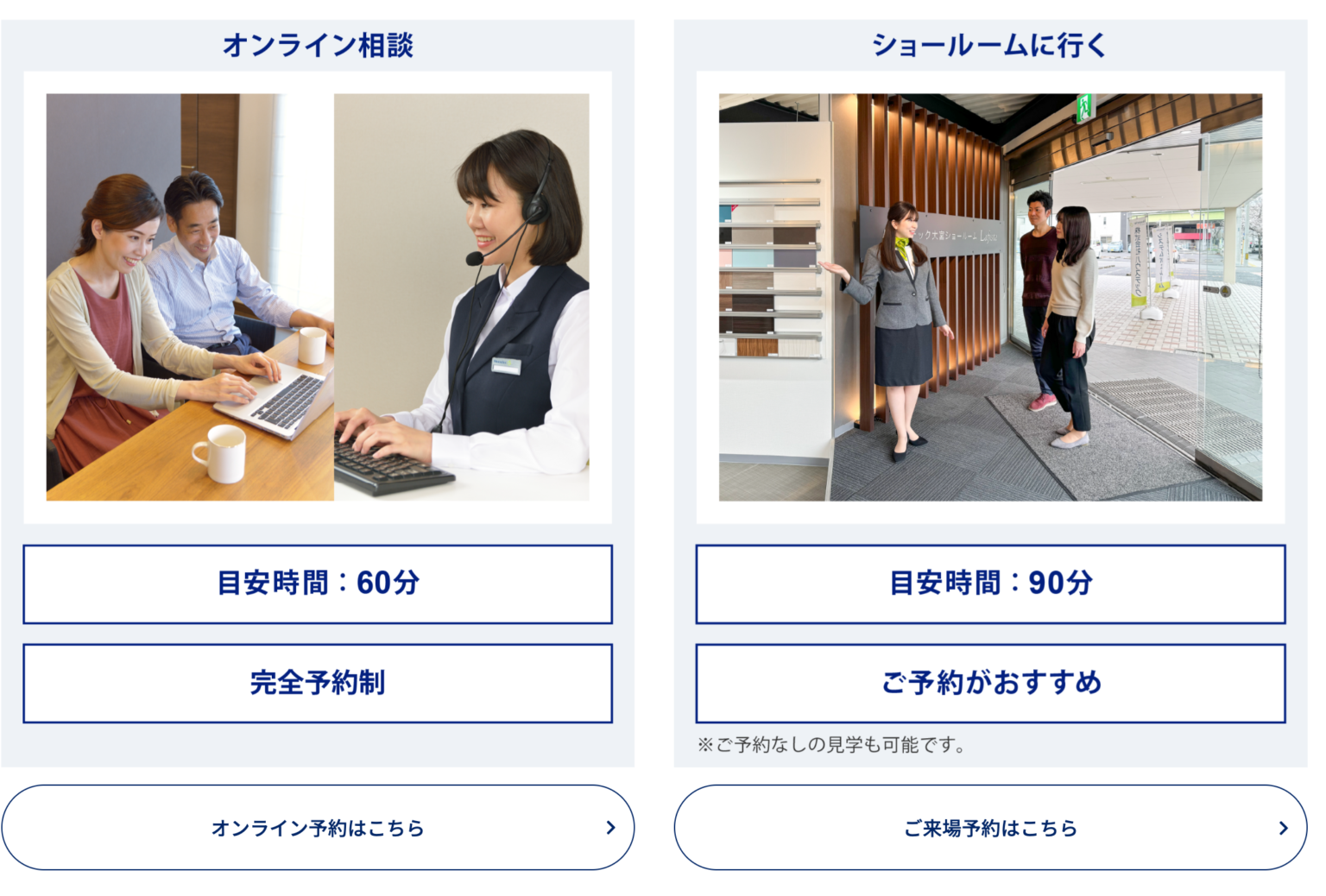 夫婦がオンラインでオペレーターと話しをしている画像とショールームで話をしている画像