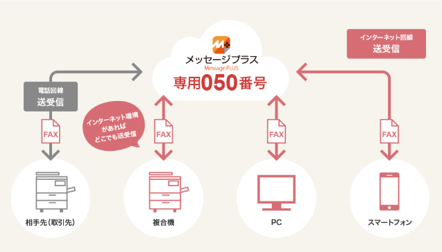 外出先からファックスの送受信ができるイメージイラスト