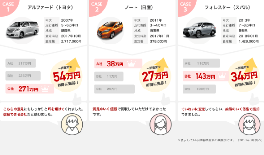 査定価格の実例