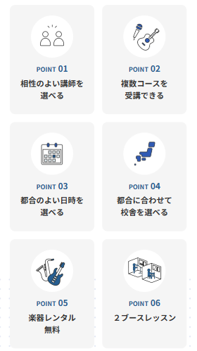 ポイントの紹介