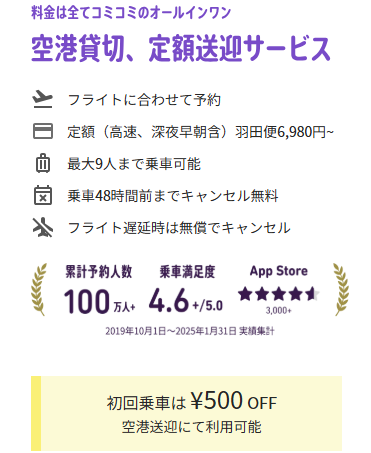 ニアミーのサービスの紹介