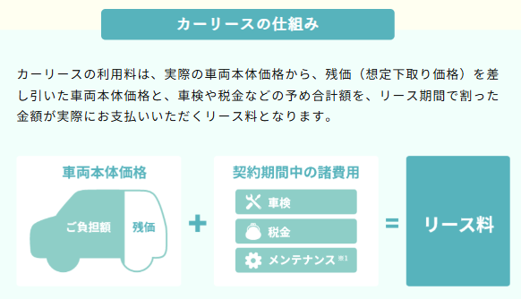 カーリースの仕組みについて