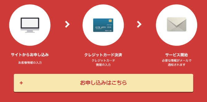 お申込みの流れについてのイメージイラスト