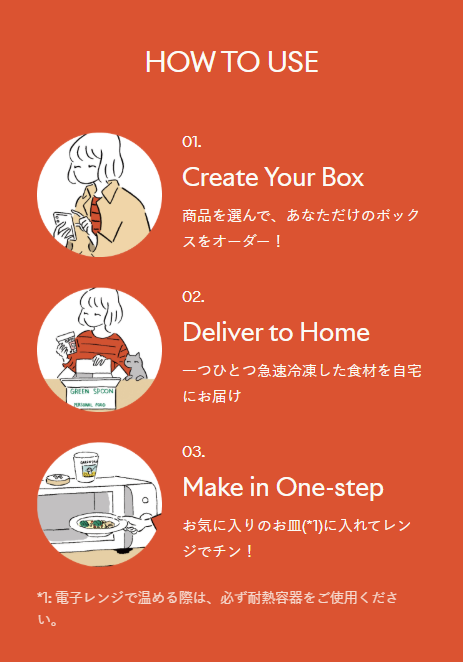 調理のしかたの紹介