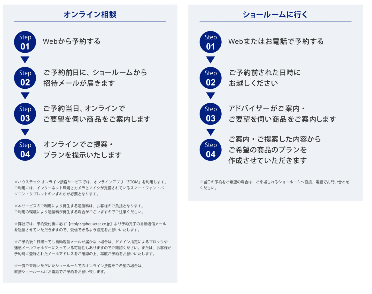 ショールームの流れを紹介した画像