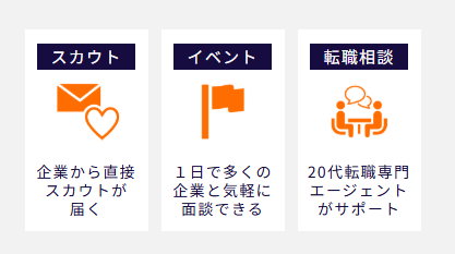 転職活動の紹介