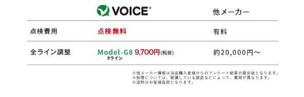 メンテナンス料金の比較表