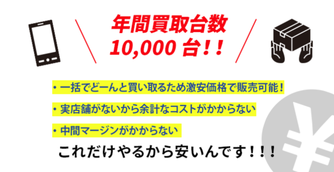 買取から販売までの紹介
