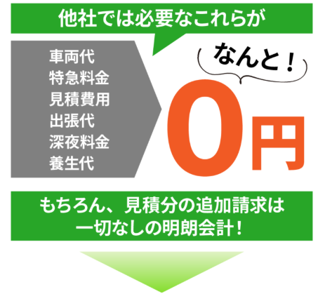 基本料金の案内