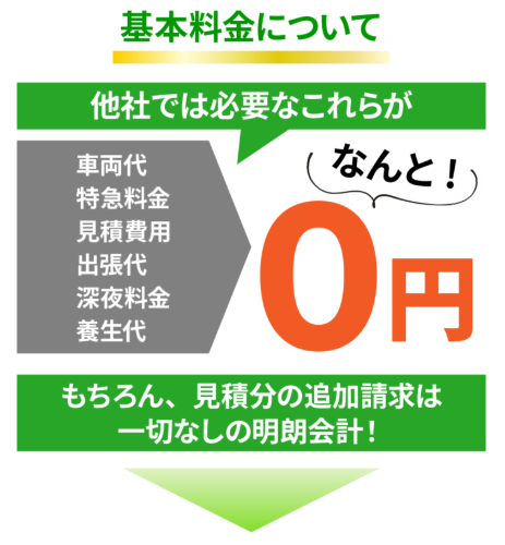 基本料金の案内
