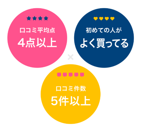 評価の高いチケットの案内