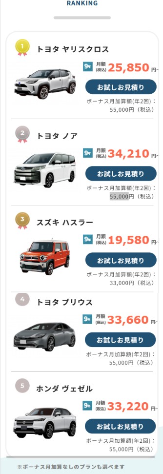 車のランキング画像