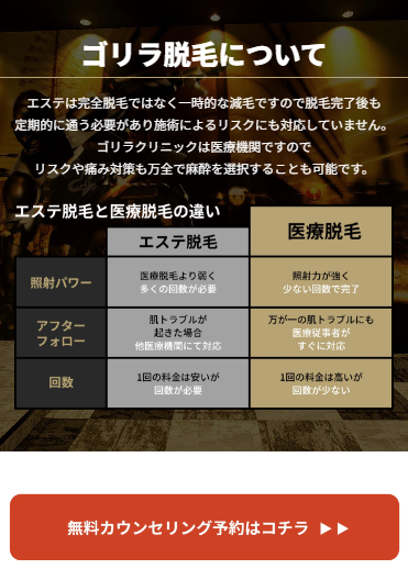 ゴリラ脱毛についての紹介と予約ボタン