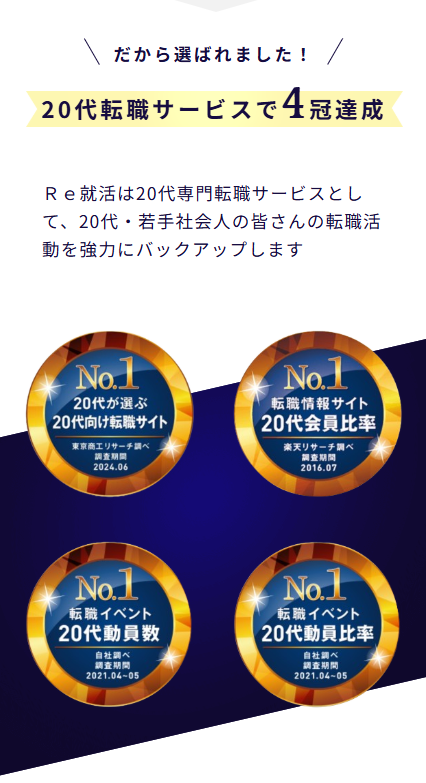 Re就活の4冠達成の紹介