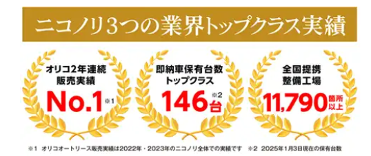 業界トップクラスの実績の紹介