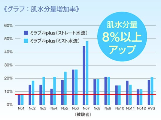 グラフの画像