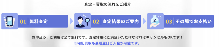かんたん3STEPの案内
