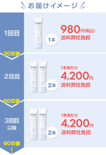 得美コースの案内