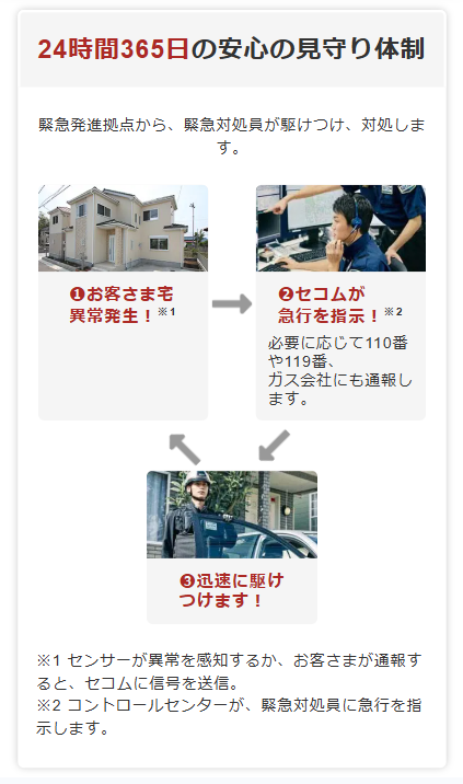 家の外観の画像。ヘッドセットをした男性が電話応対をしている。ヘルメットをかぶった男性が立っている