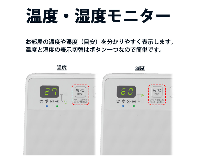 温度・湿度モニターの画像