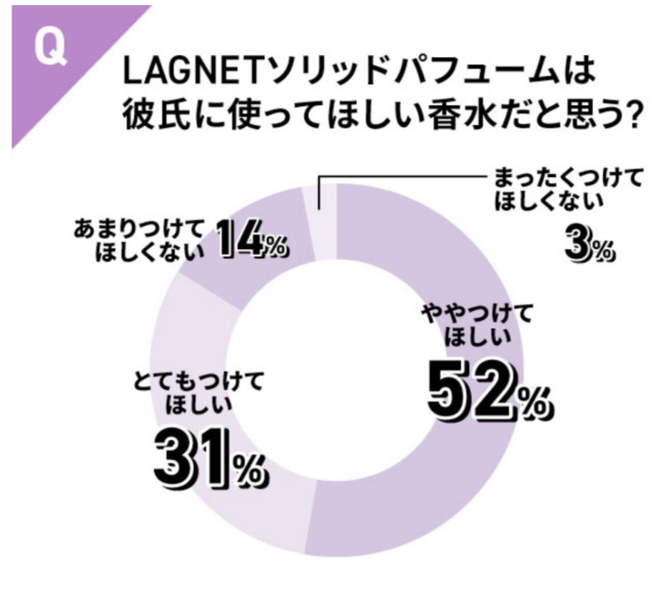 円グラフ