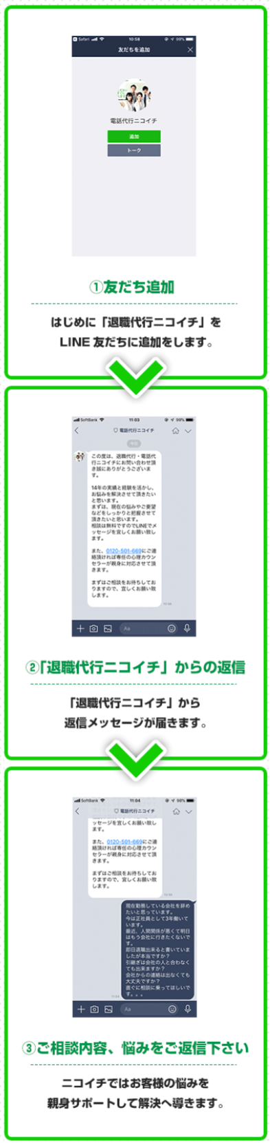 LINE無料相談の流れの説明