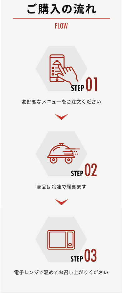 ご購入の流れ