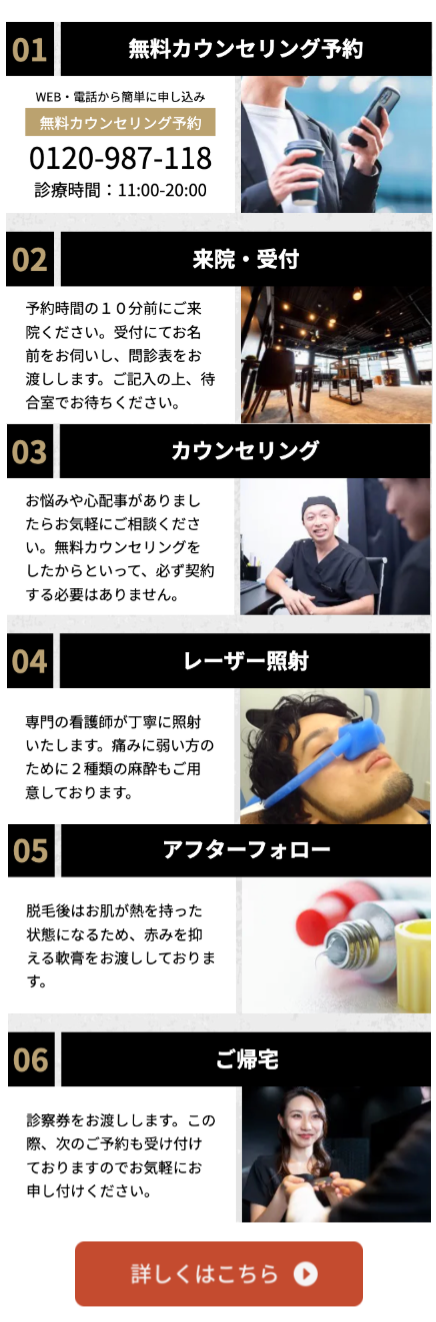 カウンセリングの流れ