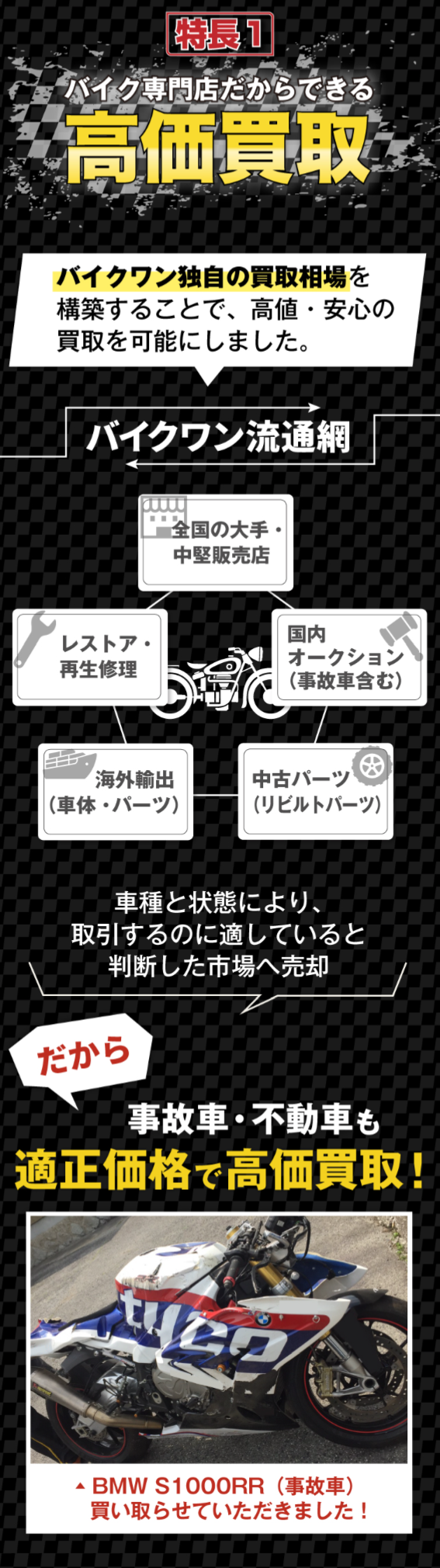 バイクワンの特長