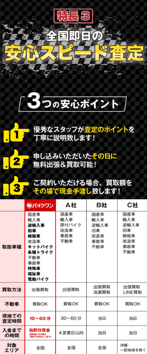 バイクワンの特長