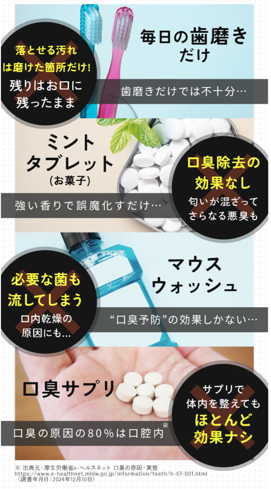 口臭ケアの項目