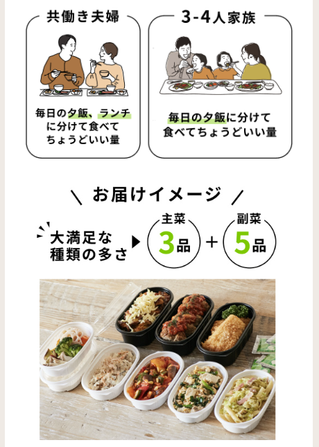 家族のイラストとおかずの画像