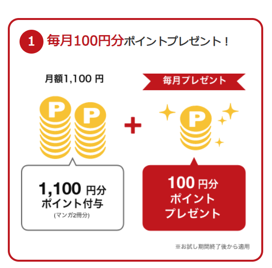 毎月100円分ポイントプレゼントの案内
