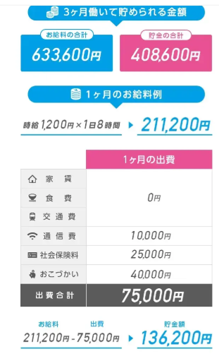 3か月働いて貯められる金額をあらわした表