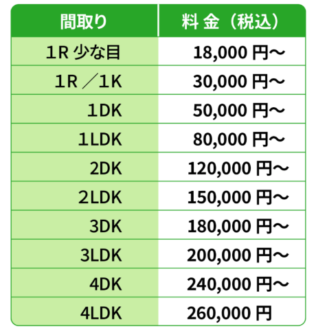 作業料金の案内