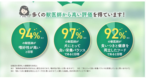 獣医師からの高い評価を紹介したイラスト