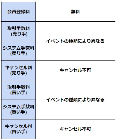 チケットの購入手数料一覧表